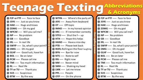 116 Most Common Texting Abbreviations Used by Teens .